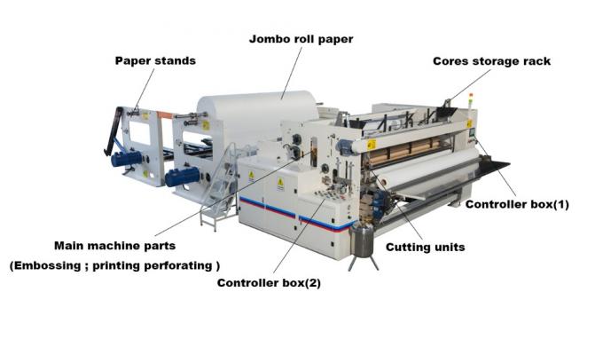 Máy cuộn giấy vệ sinh 3 lớp 11KW Delta 500m / phút 0