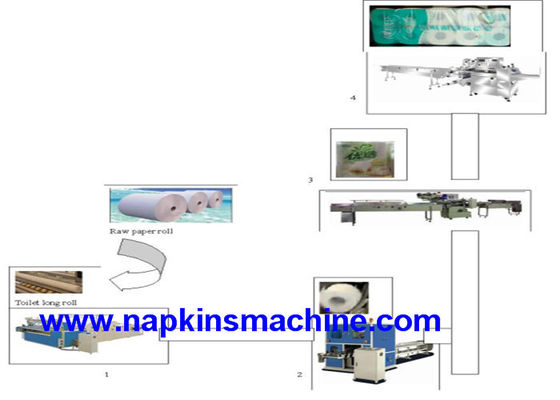 Máy làm giấy khổ 200 m / phút 90mm