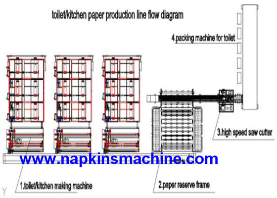 Máy làm giấy vệ sinh tự động CE Wrapping PLC