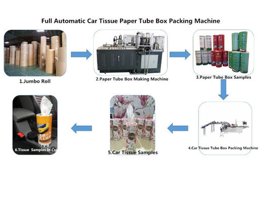 Máy đóng gói khăn giấy CE Servo Motor 0.5Mpa