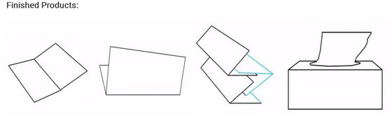 V Fold 1200sheet / min Máy làm giấy mặt 380V 6 dòng